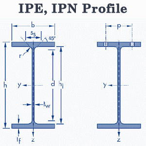 ipe, ipe acier, profile de ipe, ipe profil, ipe 80, ipe 100, ott globale, ipe galvanisé, ipe a vendre, fabricant de ipe, fournisseur de ipe, achat vente ipe, npi, npu, hea, heb, IPN, acier, achat vente IPN, IPN OTT Globale, fabricant de IPN, fournisseur de IPN, IPN profil,